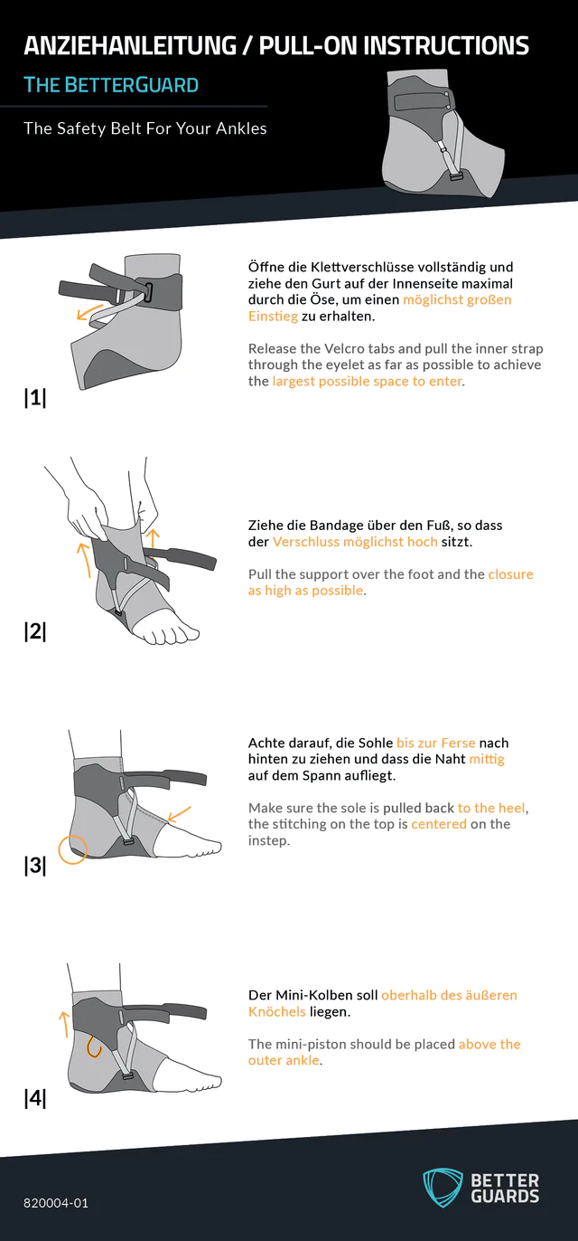 How to put on the BetterGuards P1 https://test.betterguards.hk/wp-content/uploads/2024/01/How-to-put-on-the-BetterGuards-P1.webp